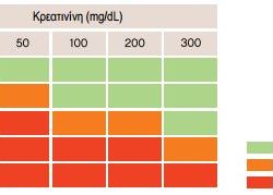 Urine Strips 11C Uranotest