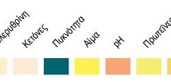Urine Strips 11C Uranotest