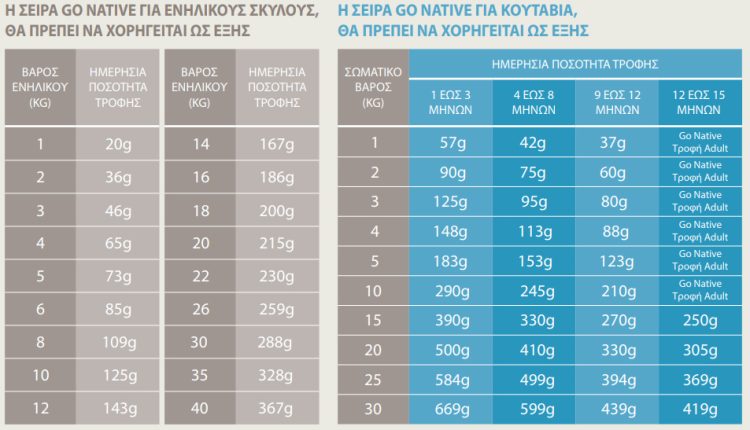 ΧΟΡΗΓΗΣΗ ΣΕΙΡΑΣ GO NATIVE
