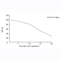 ΡΑΜΜΑΤΑ GLYCO